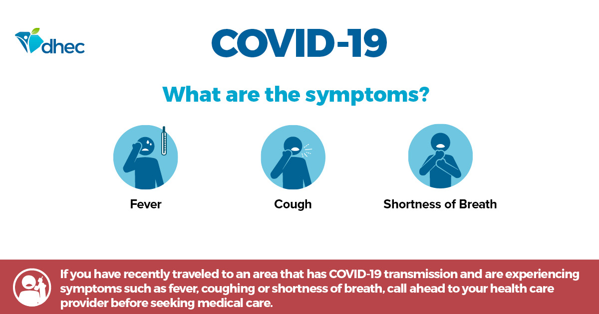 Symptoms of covid