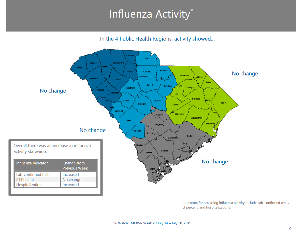 Flu Watch Data, Reports, Maps SCDHEC