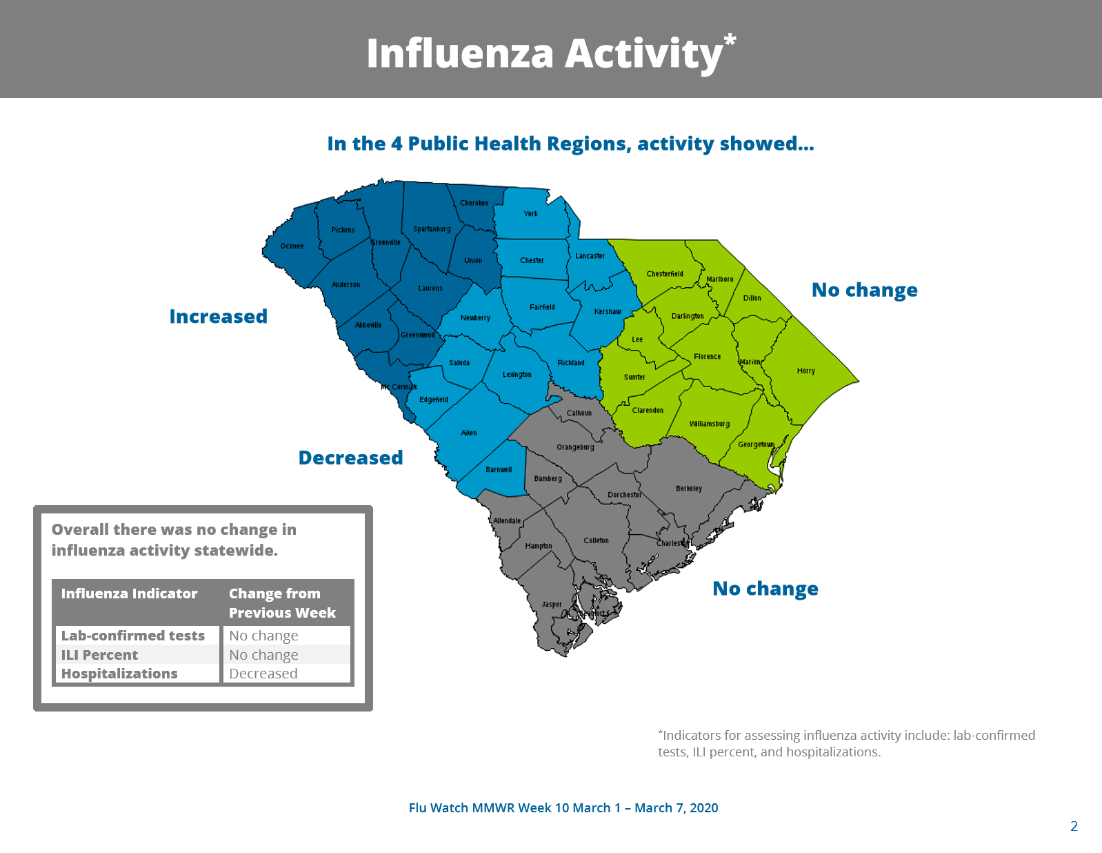 Flu Watch Data, Reports, Maps SCDHEC