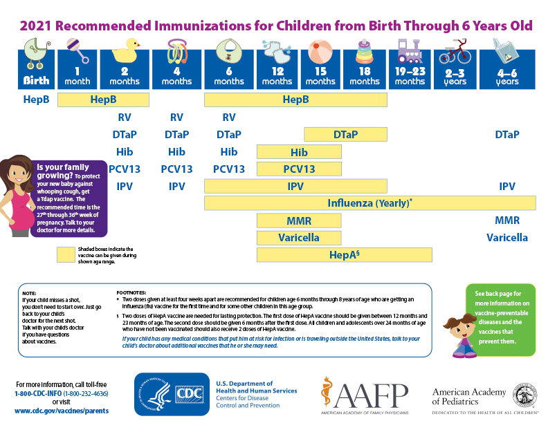 Back to School Immunization Toolkit SCDHEC