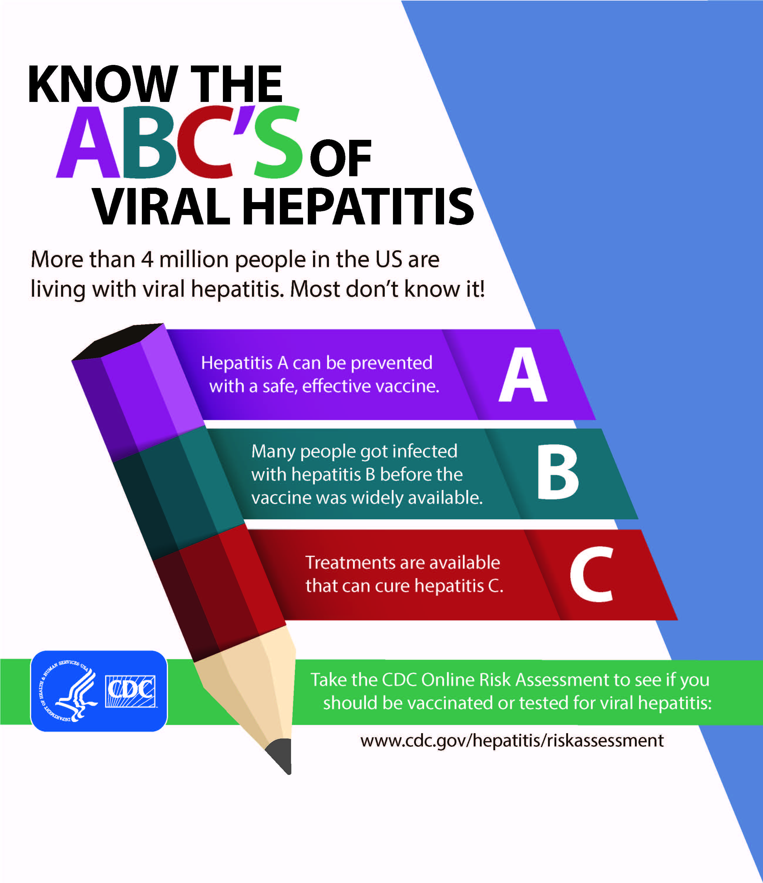 CDC Hepatitis Risk Assessment