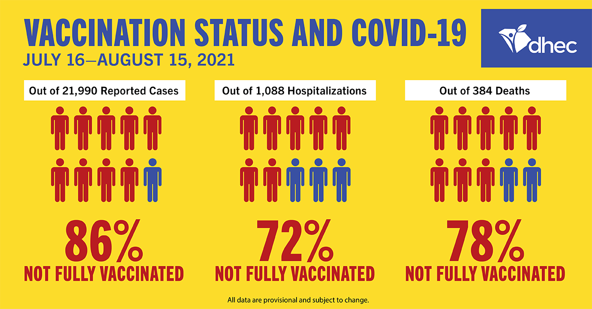 Yellow Vaccination Staus and COVID-19 Graphic for July 16 - Aug. 16, 2021