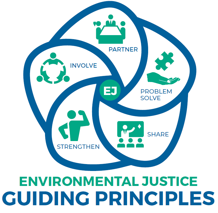 EJ Guiding Principles