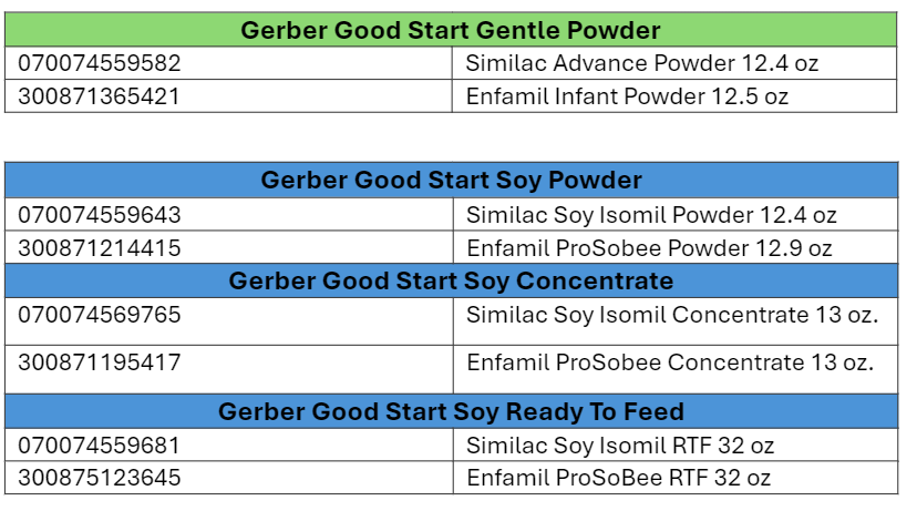 Chart Showing Comparable Gerber Good Start Soy Formulas