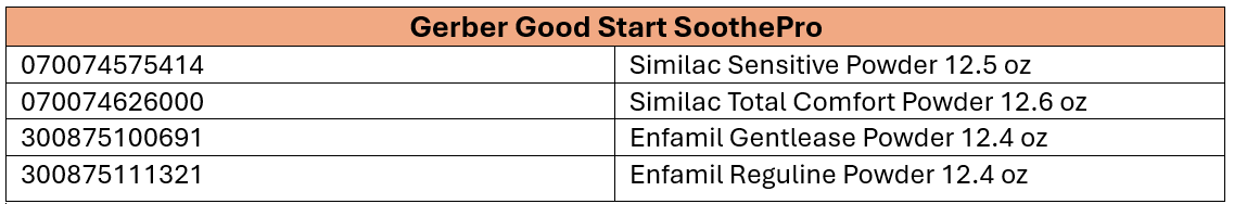 Chart show Gerber Good Start SoothePro Comparable Formulas