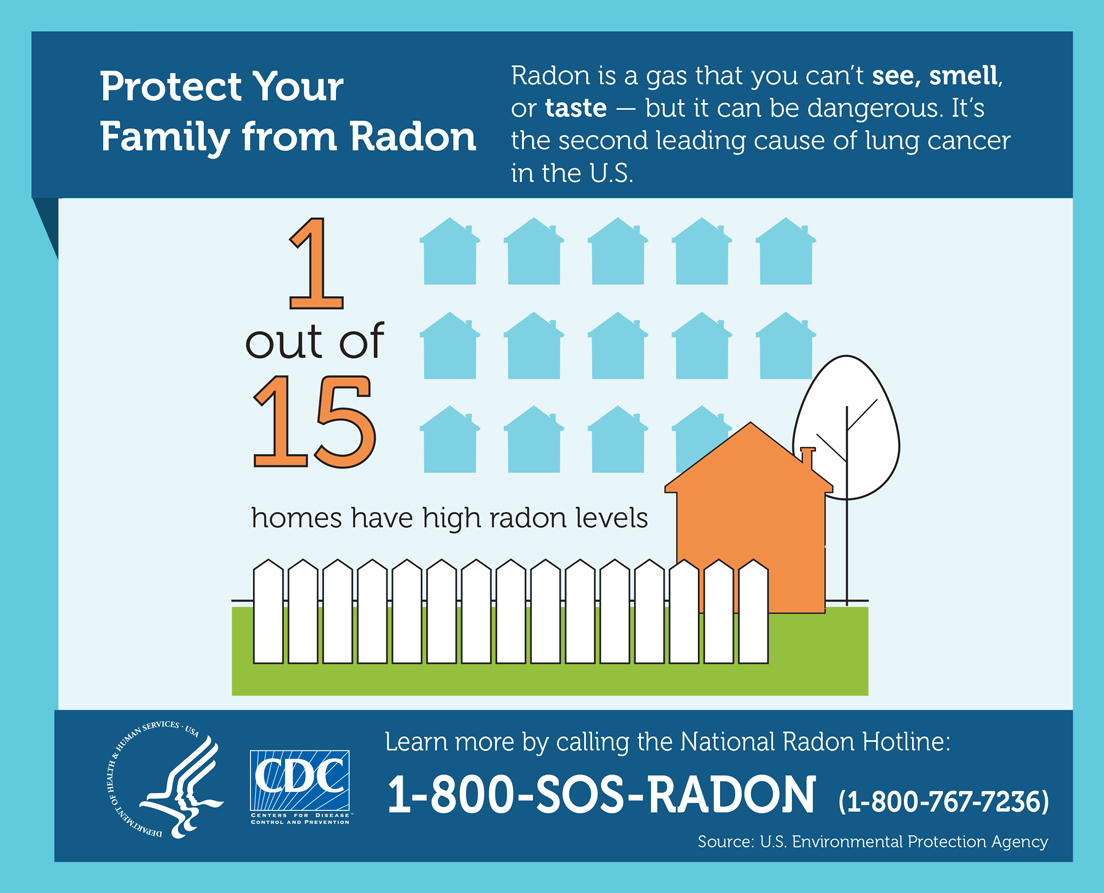 January is National Radon Action Month SCDHEC