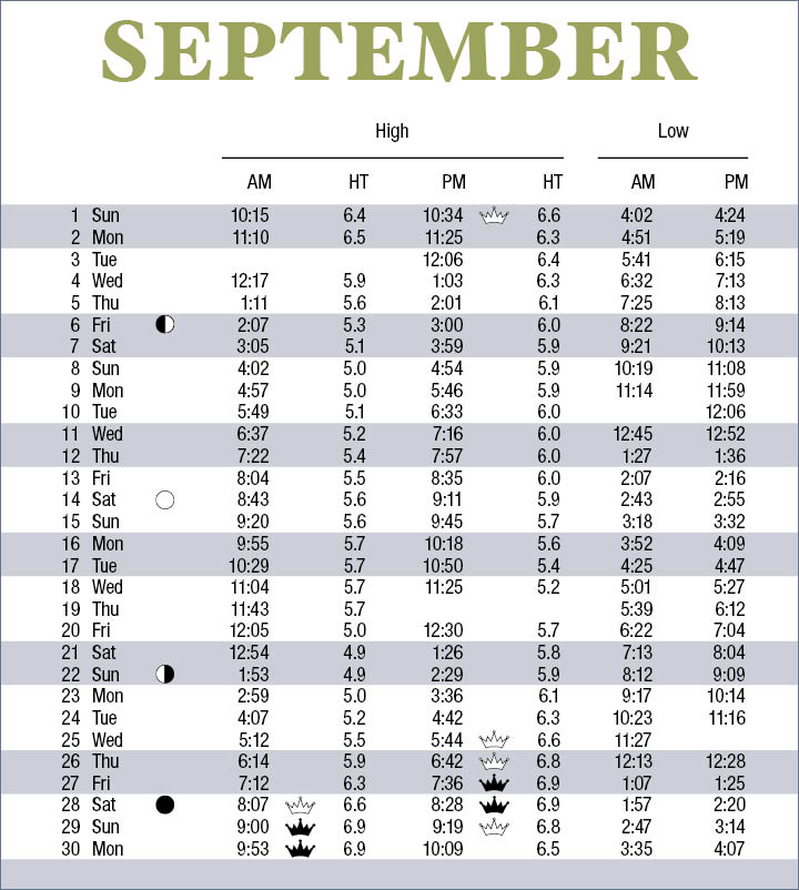 Tide Chart For September