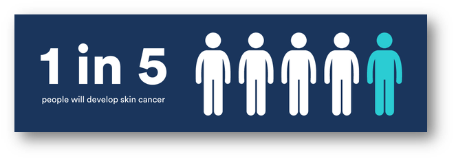 Blue Skin Cancer Statistic 