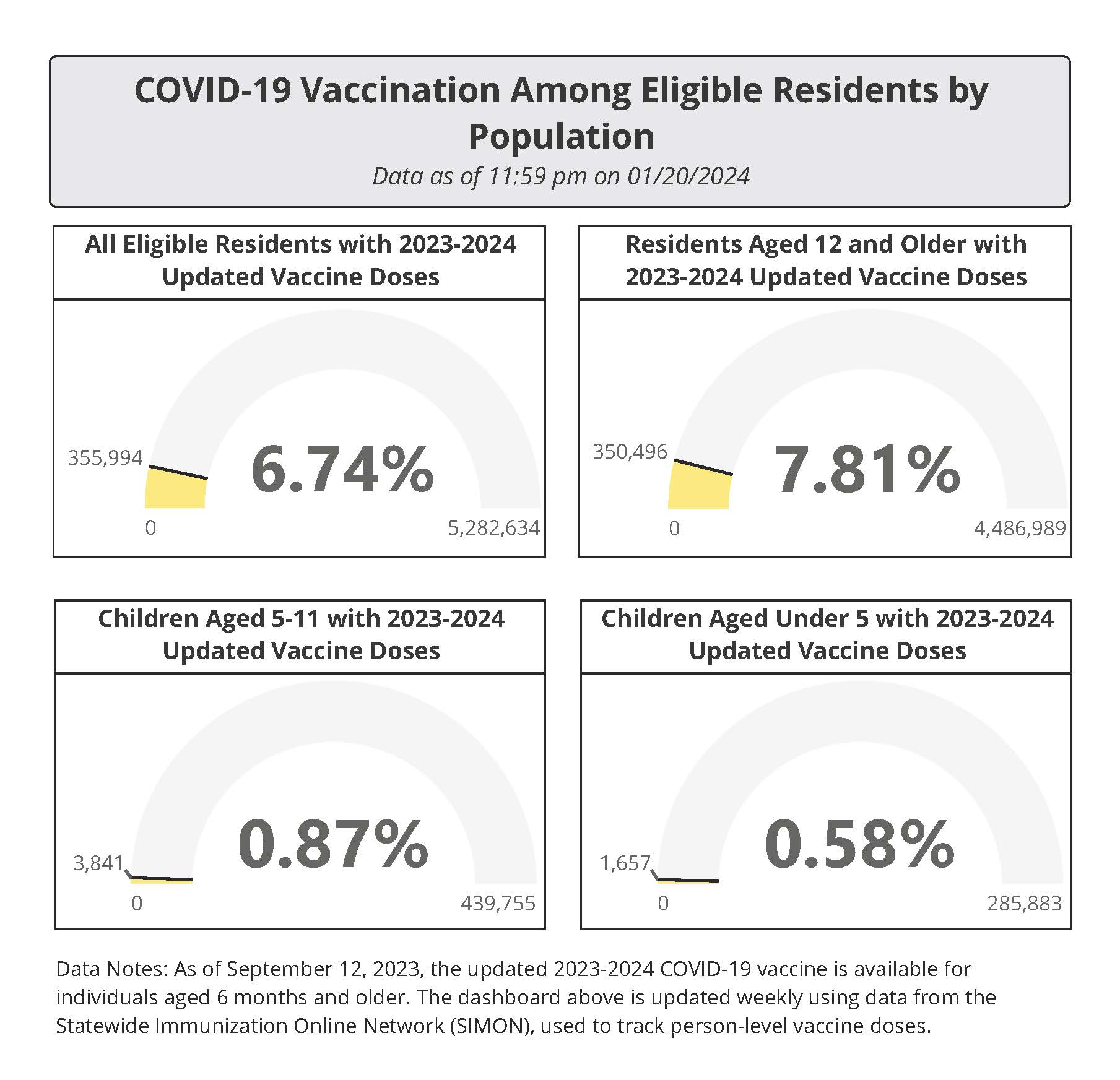 COVID19 Vaccine Data SCDHEC