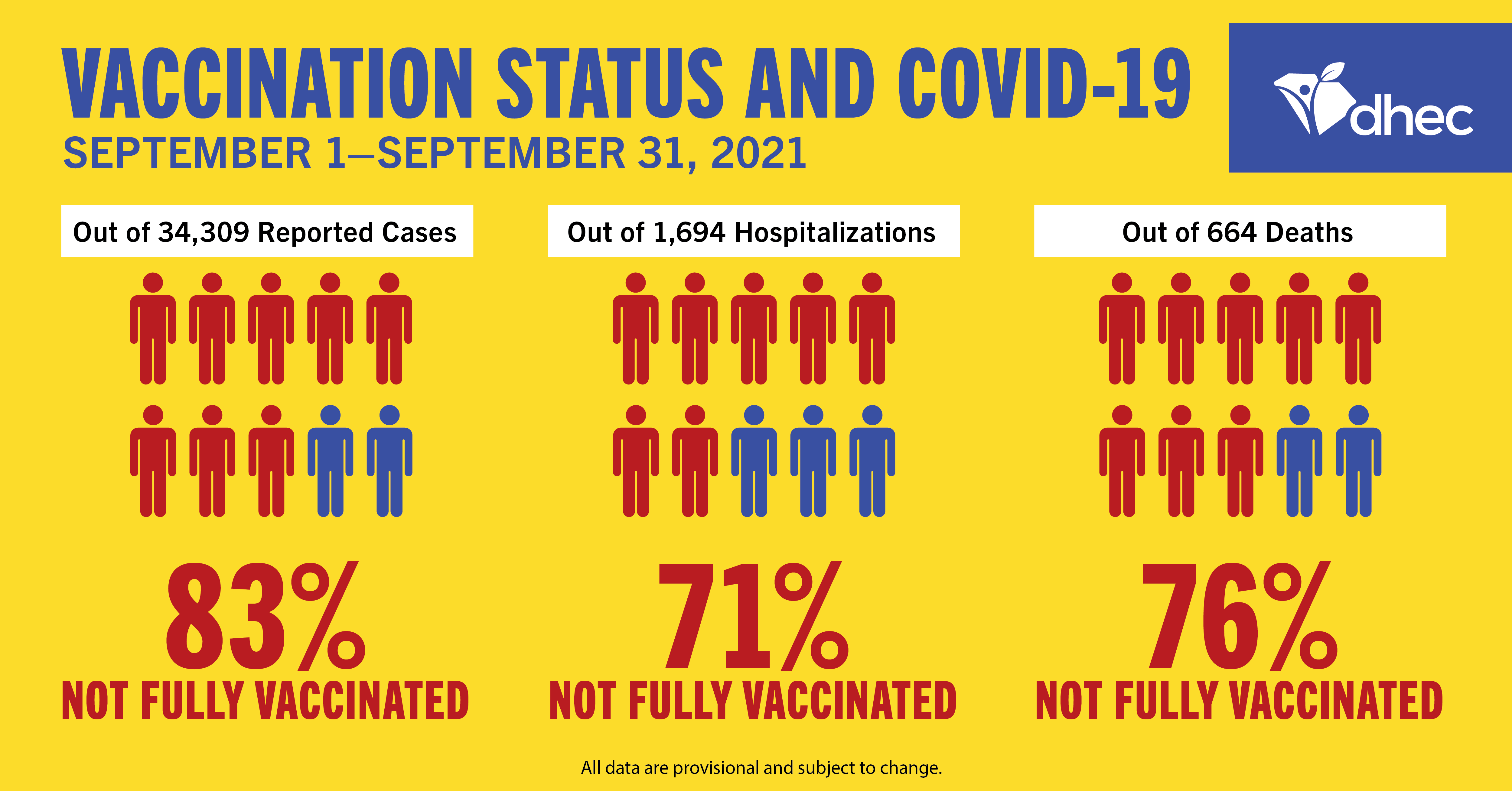 Chart of people and their vaccination status with COVID infection