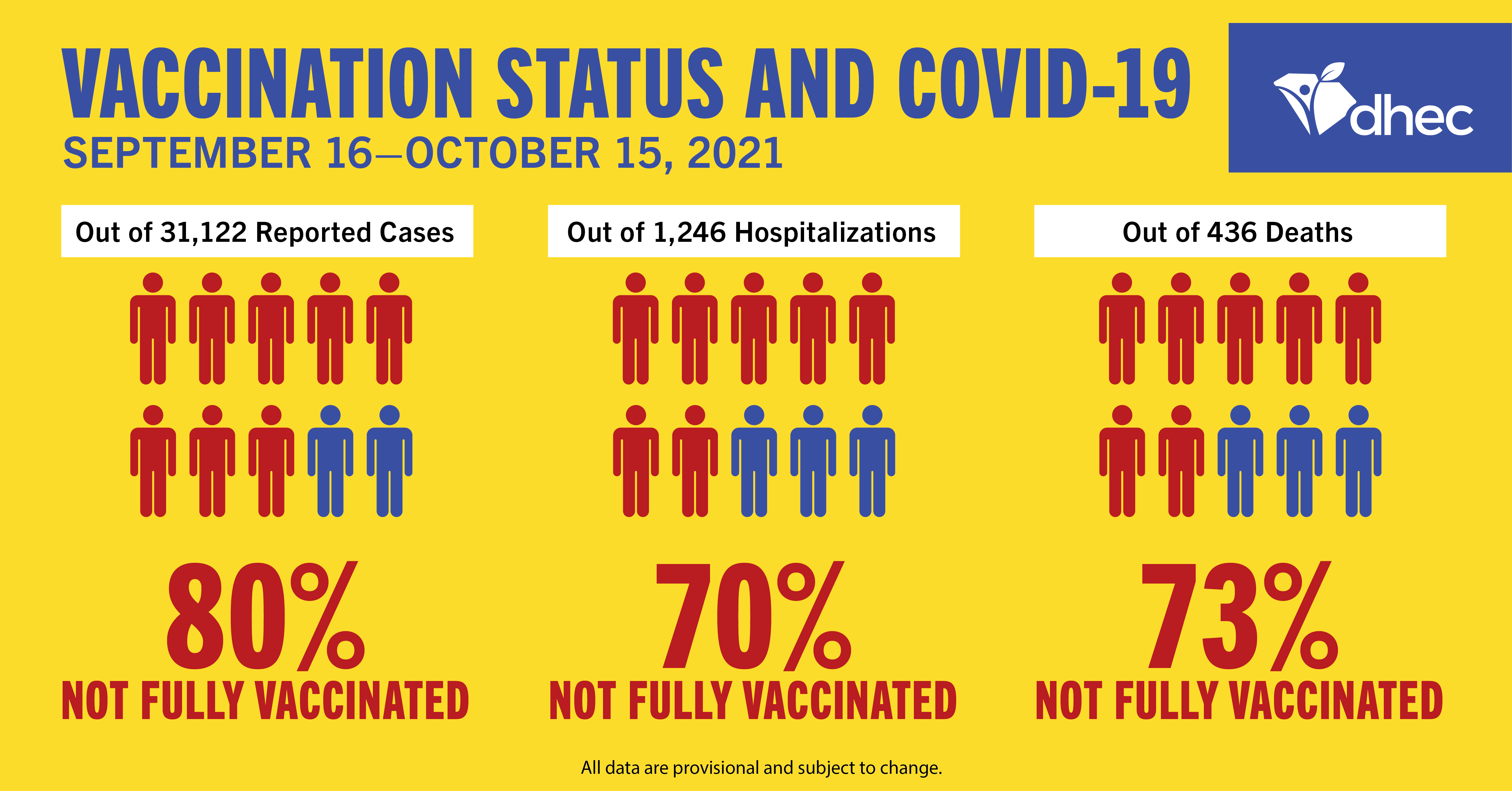 Graphic of COVID-19 Vaccination Status (Sept. 16 - Oct. 15)