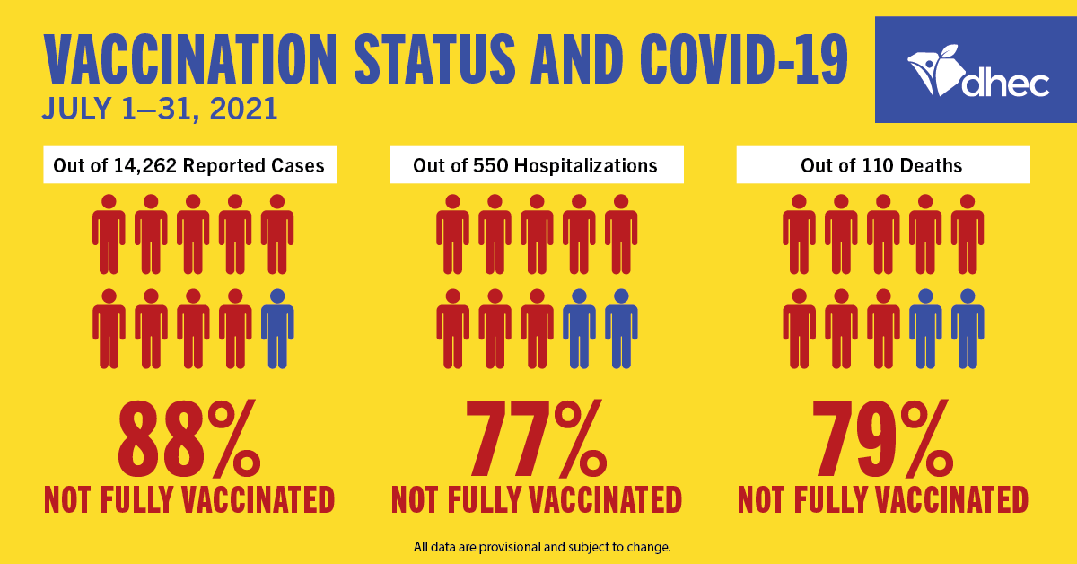 yellow Vaccination Staus and COVID-19 Graphic 