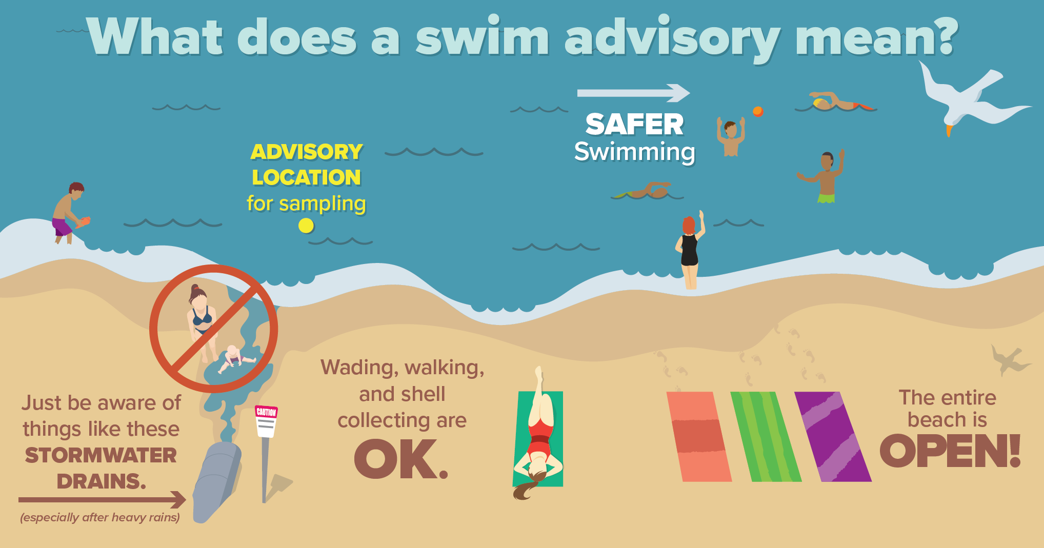 What does a swim advisory mean?