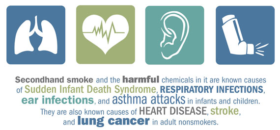 Graphic showing Second-hand Smoke Causes to include astha, heart disease and ear infection