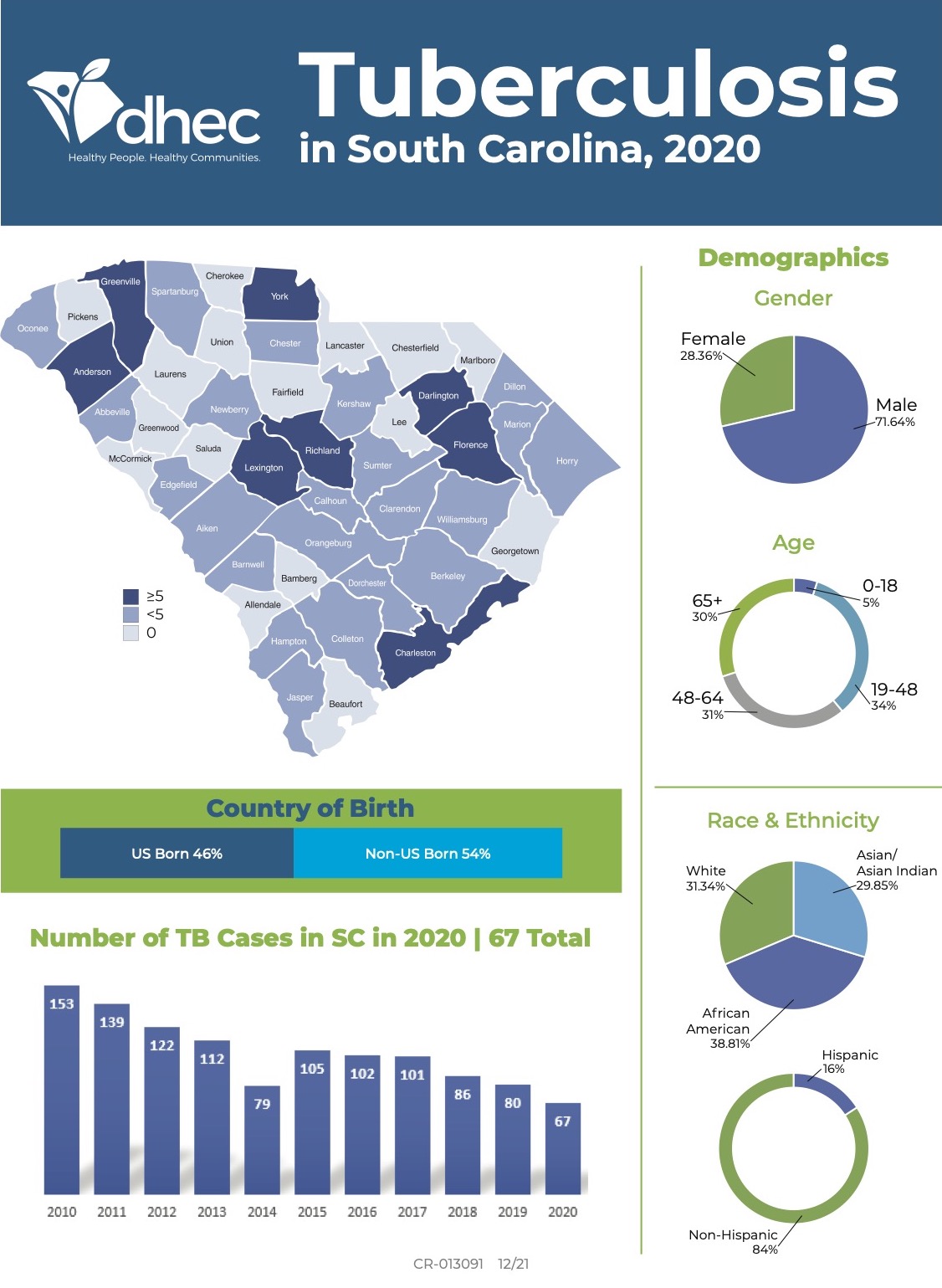 infographic for tuberculosis 2020