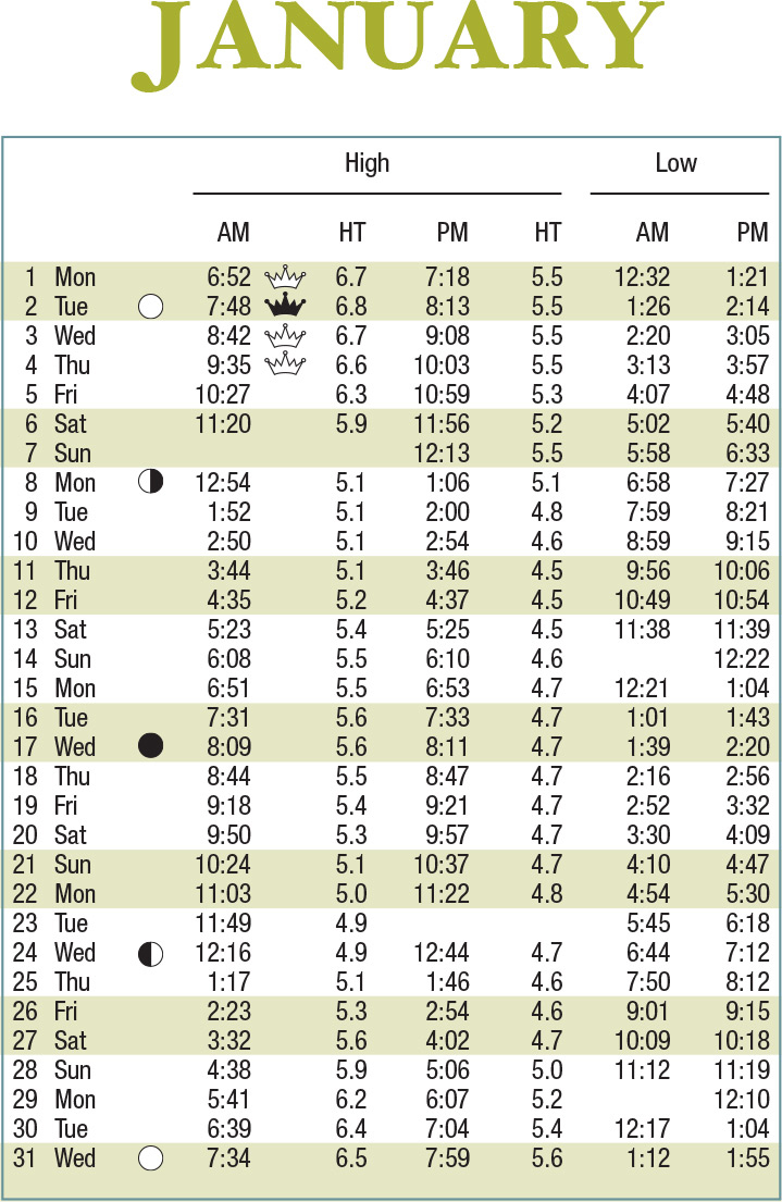 2018 Tide Tables SCDHEC